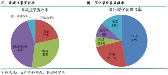 股票配资官方网址 新湖化工(燃料油)专题报告：全球汽柴油供应市场分析