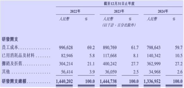 股民配资平台 IPO雷达| 连续两年减员、依赖神秘大客户, 奕斯伟计算独立性成疑